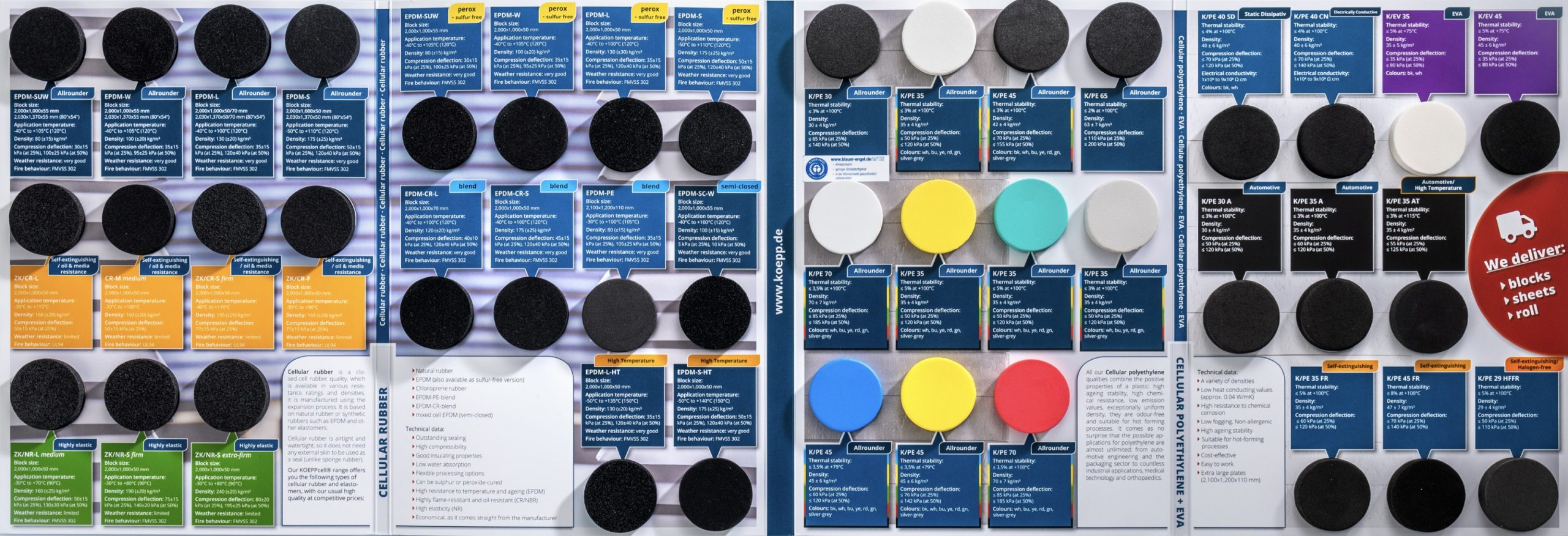 Materialübersicht ZK PE